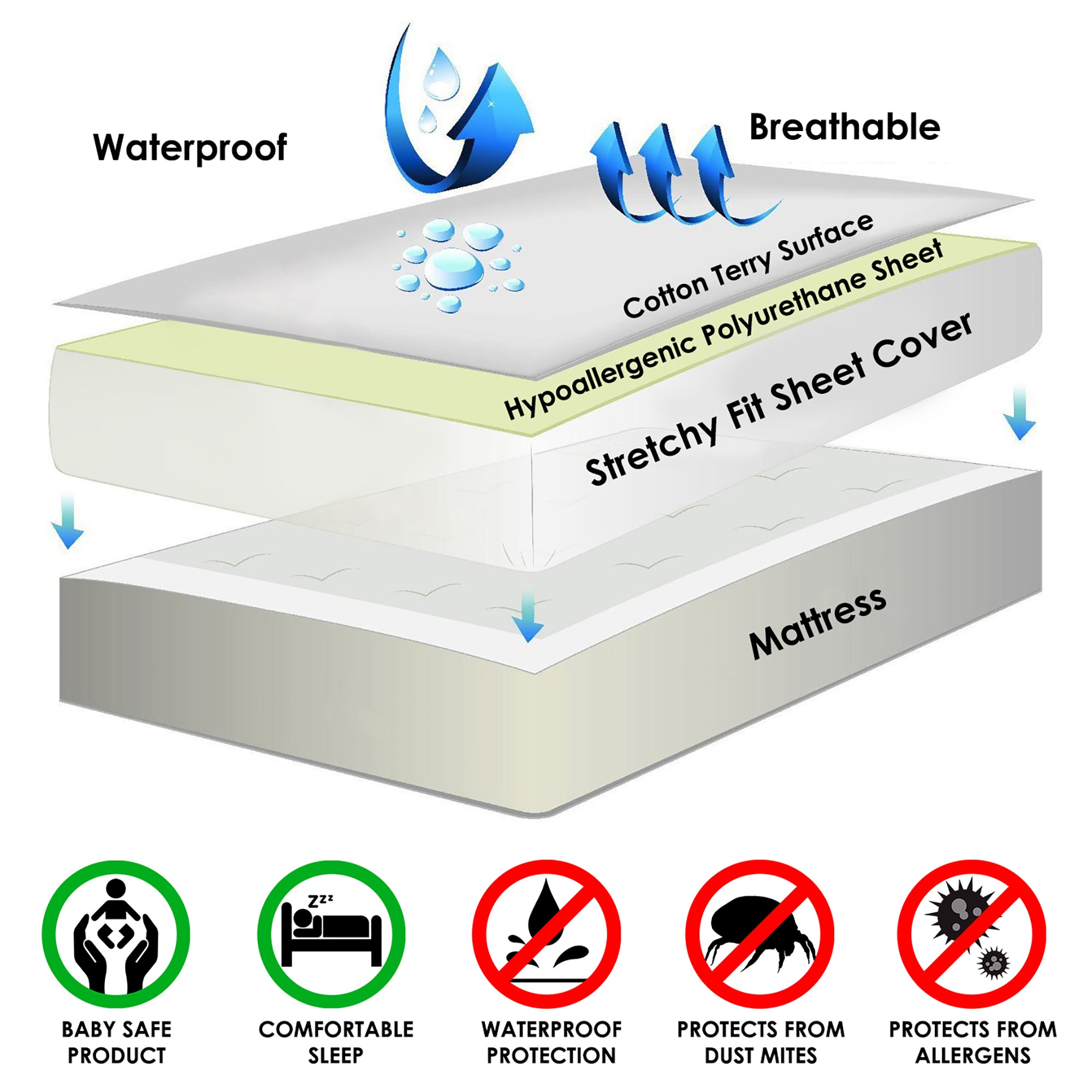 Story@Home Terry 100% Waterproof and Dustproof Premium Single / Double / King Size Mattress Protector