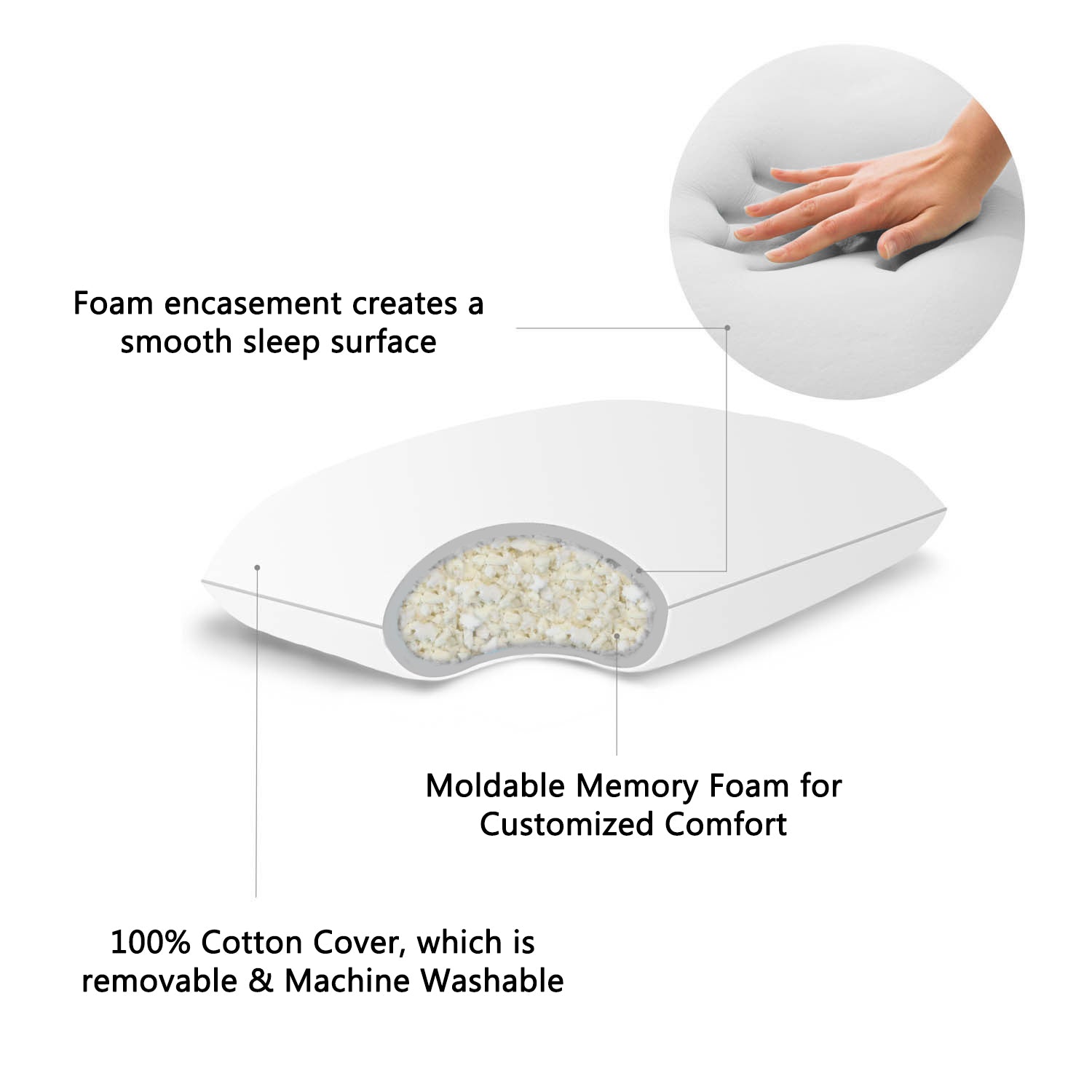 White & Orange Cervical Memory Foam Pillow , 20" X 12.5"
